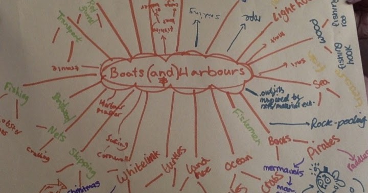 GCSE Art Blog: Mind Map for The Sea Project Y9 into Y10
