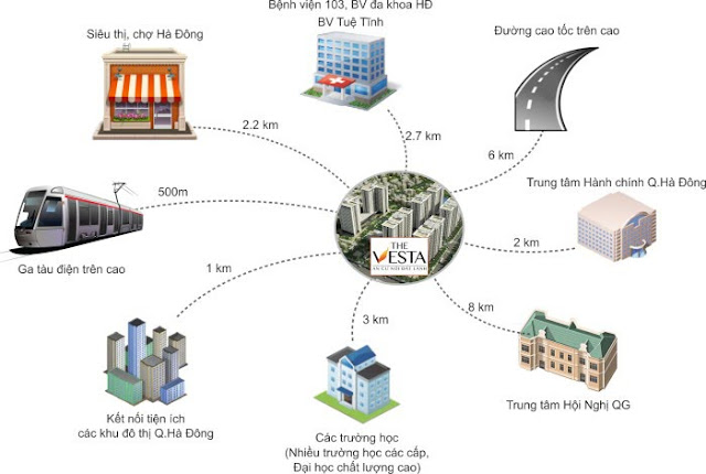 nhà ở xã hội Thăng Long Green City Kim Chung Đông Anh