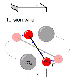 Weekly Science Quiz: Newton’s Most Famous Equation