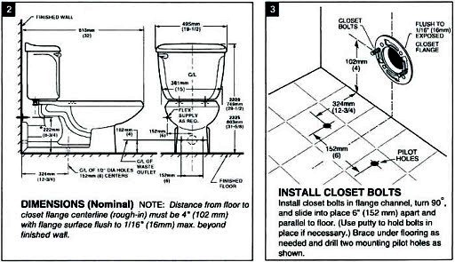 Water Closets