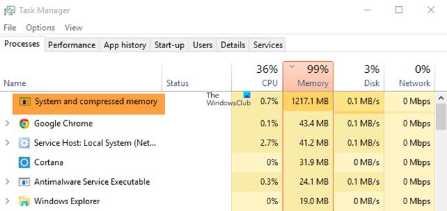 Systeem en gecomprimeerd geheugen Hoog CPU-, RAM-, schijfgebruik