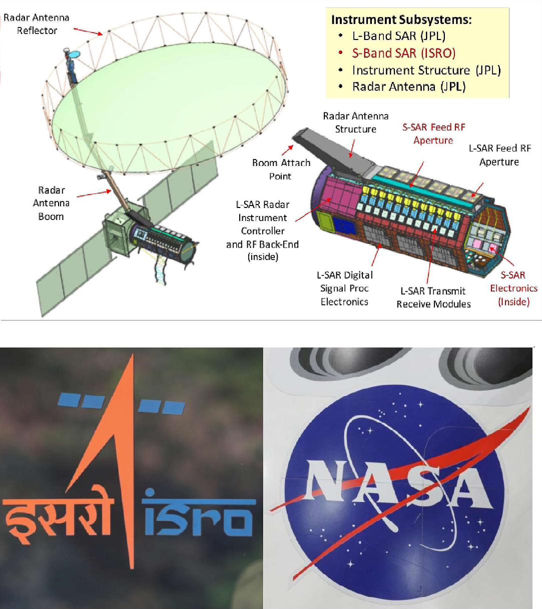 ISRONASA joint mission NISAR satellite 2023 PT's IAS Academy