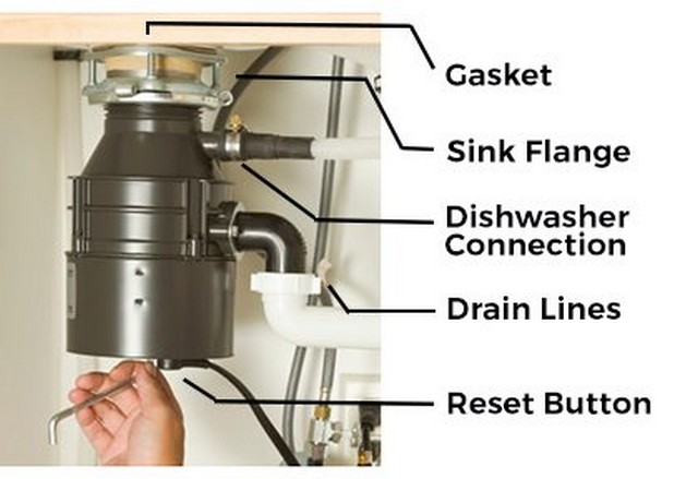 Garbage Disposal Leaking From Bottom S Garbage Disposal Leaking From Bottom S