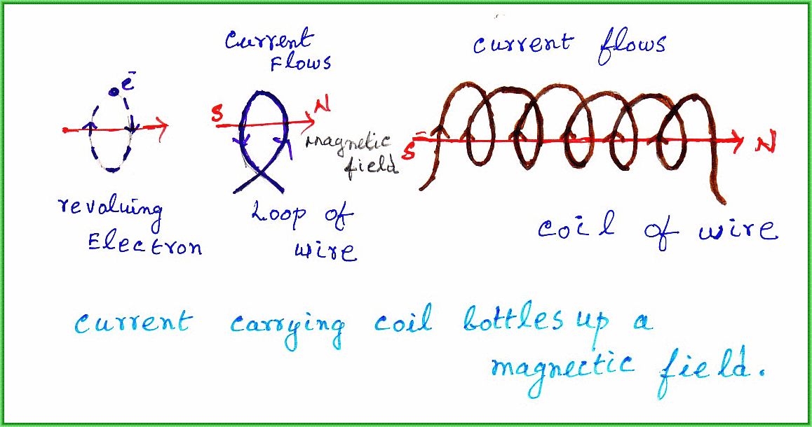 COIL, THE KING OF ELECTRICITY