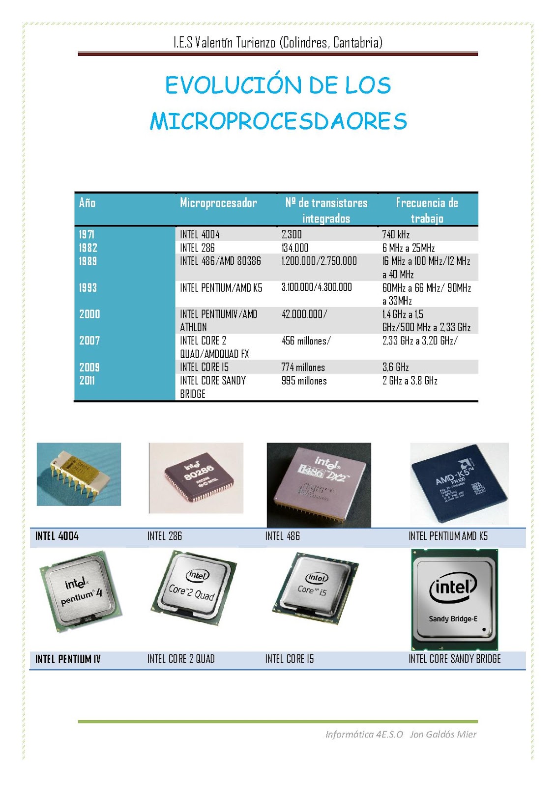 Evolucion De Los Microprocesadores 40 Anos De Historia Infografia Images