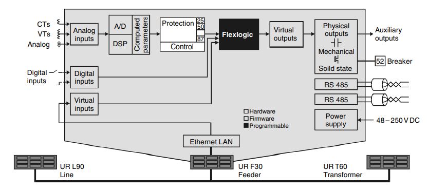 What is an Intelligent Electronic Device? - Electrical Axis