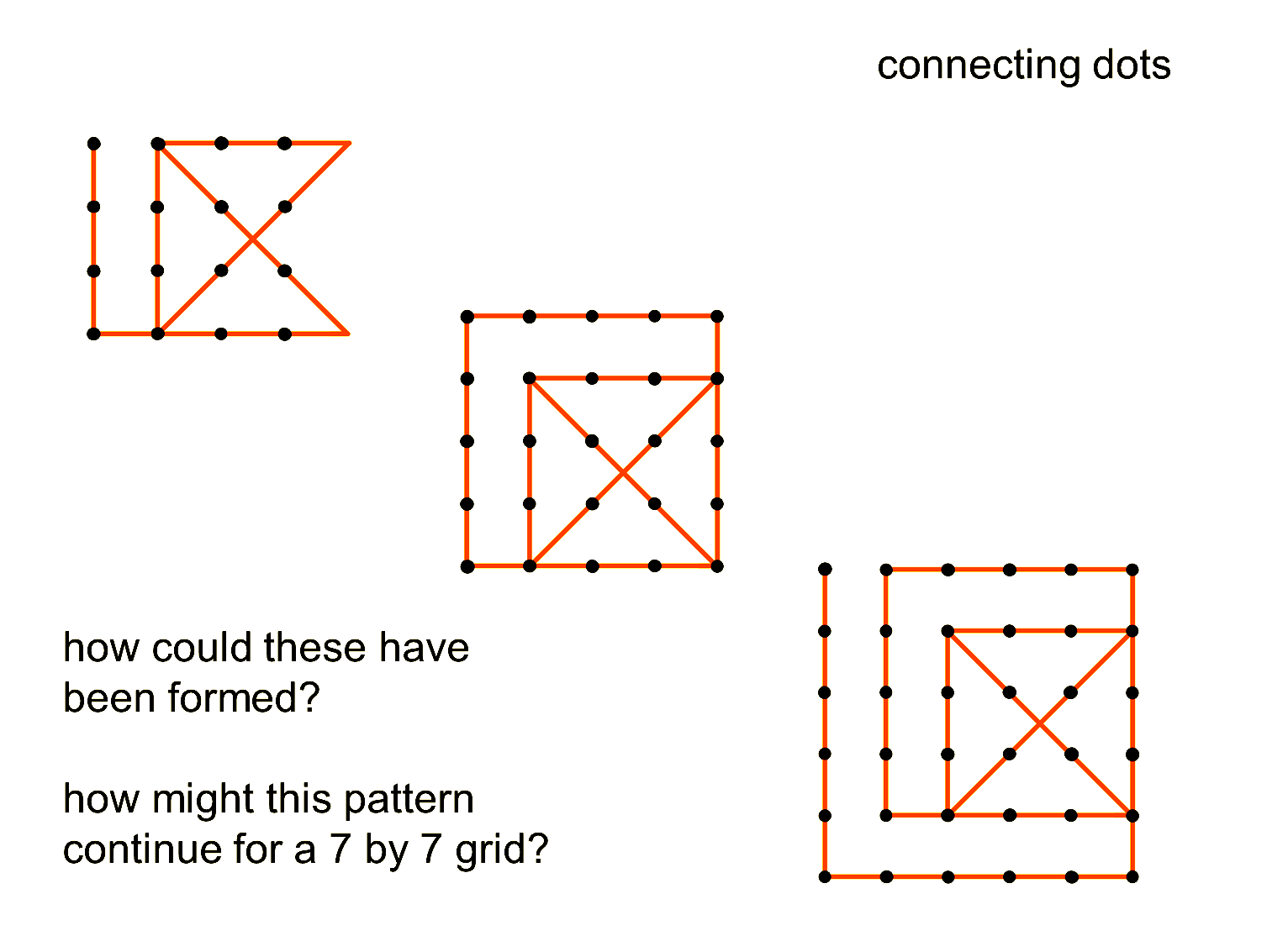 MEDIAN Don Steward mathematics teaching dot connecting