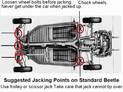 Volkswagen Beetle Jack Points