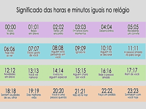 Só Elas Sabem: Horas Iguais