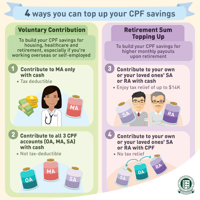 4-types-of-cpf-savings-top-up-the-boy-who-procrastinates-tbwp
