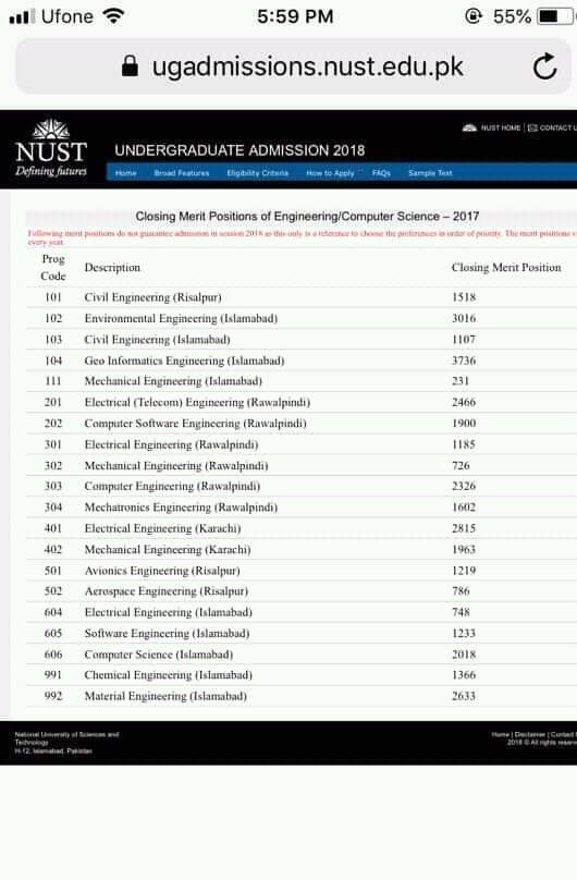 NUST Merit List NUST Merit List 2022 NUST Merit Position