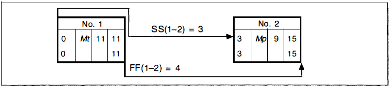 Contoh Menghitung Menyusun Jaringan Pdm Pt Bekasi Raya Putra