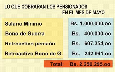 Gaceta Oficial: Pago de Pensiones+Bono de Guerra Económica y Retroactivo Abril 2018 Gaceta Oficial: Pago de Pensiones+Bono de Guerra Económica y Retroactivo Abril 2018