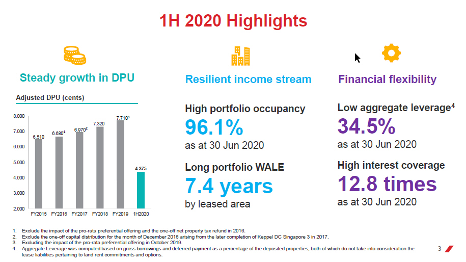 The Technical Dividends Investor Keppel DC Reit Bullish Continuous Flag