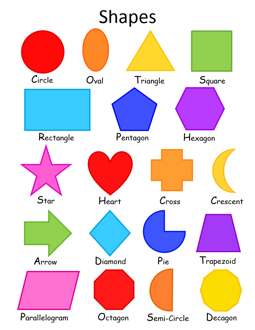 Solid Shape Chart