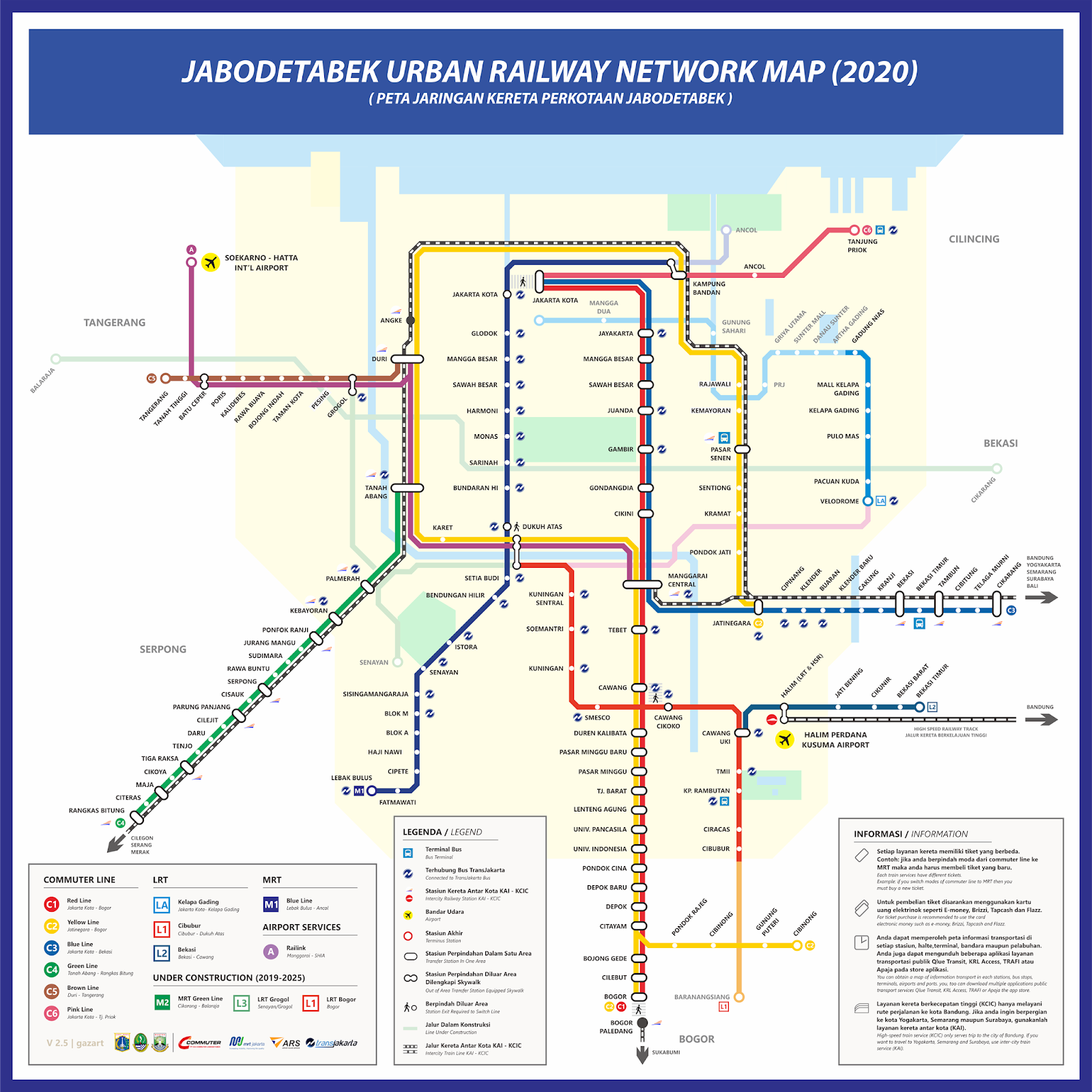 Jabodetabek Urban Railway Network Map 