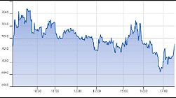 Ftse Aim Italia 18-06-2020