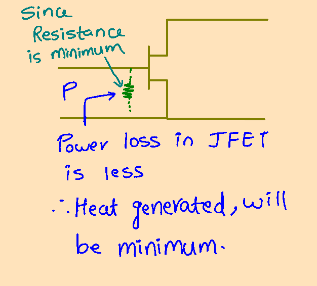 JFET Vs BJT key differences with full analysis