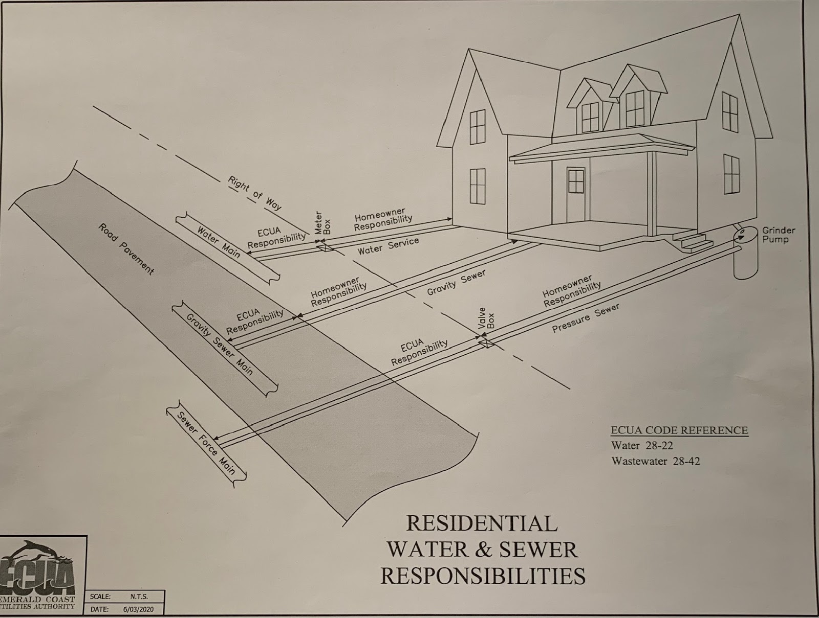 Jeff Bergosh Blog Who is Responsible for Water/Sewer Line Repairs in
