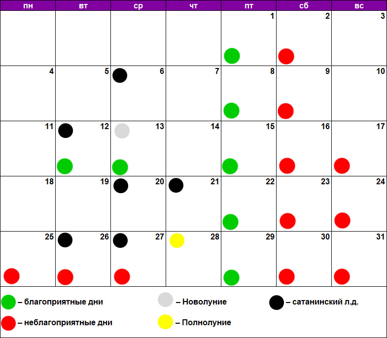 Удачные дни для покупок в марте. Маникюр по лунному календарю. Благоприятные дни для педикюра. Педикюр по лунному календарю. Календарь маникюр.