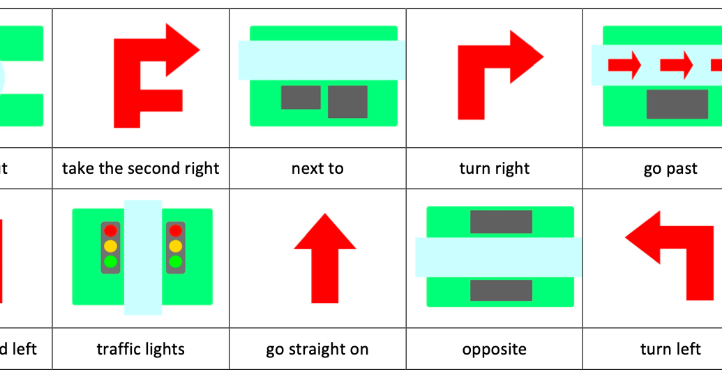 Do you need to turn. Giving Directions. Giving Directions упражнения. Turn right turn left go straight. Направления движения на английском.