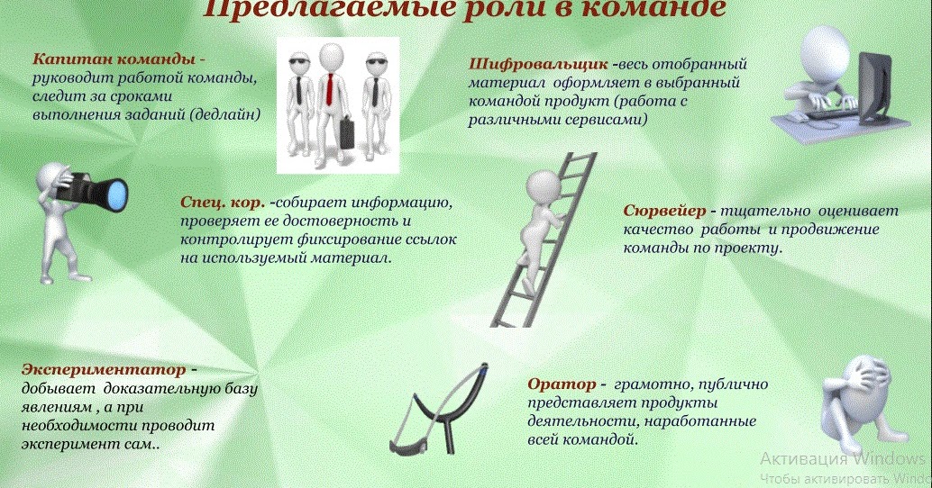 Предлагать роль. Группа критики. Поведение роли учителя. Рандомные интересные факты. Предлагать роль.