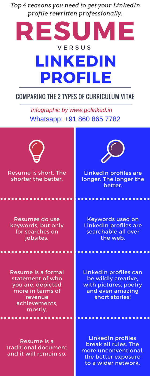 Resume versus LinkedIn profiles