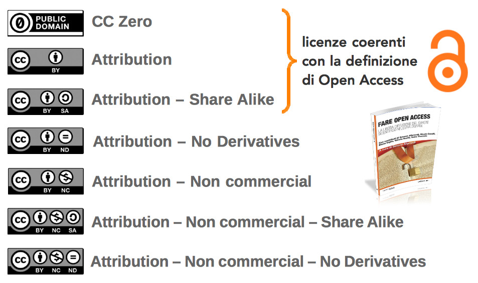 Le licenze per fare (davvero) Open Access