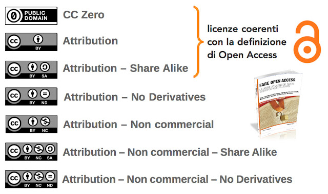 aliprandi licenze openaccess