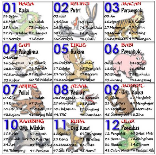 Cara Dapat Nomor Togel