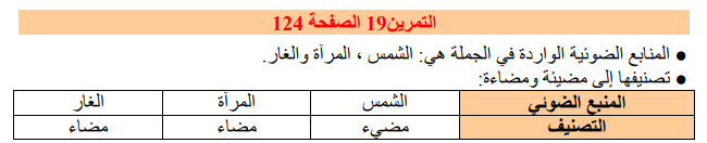 حل تمرين 19 صفحة 124 فيزياء للسنة الأولى متوسط الجيل الثاني