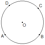 Circumference ABCD