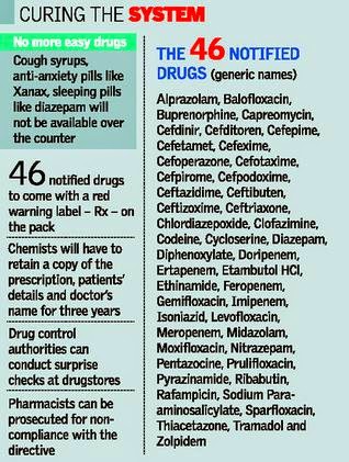 SCHEDULE H1 SCHEDULE H1