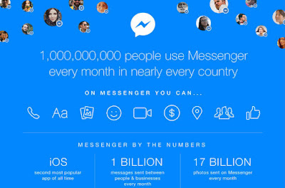 Facebook Messenger hits 1 billion monthly active users, 10 facts you should know