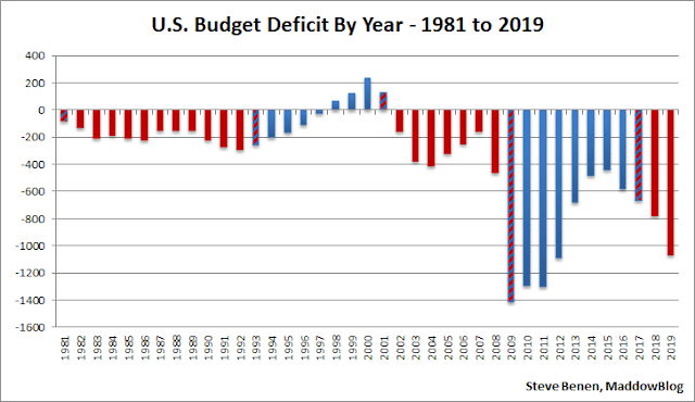 federal%2Bdeficit.png