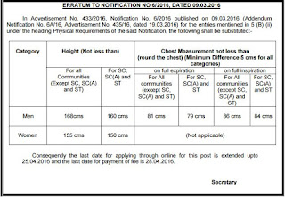 Corrigendum (Erratum) dated 02.04.2016 (Advertisement No.437, Notification No.6B/2016) http://www.tnpsc.gov.in/notifications/2016_06_not_eng_asst_jailor_errattum.pdf