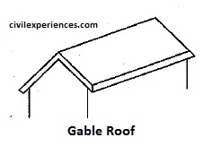 Roof Covering Materials | Various Types Of A Pitched Roof Roof Covering Materials | Various Types Of A Pitched Roof