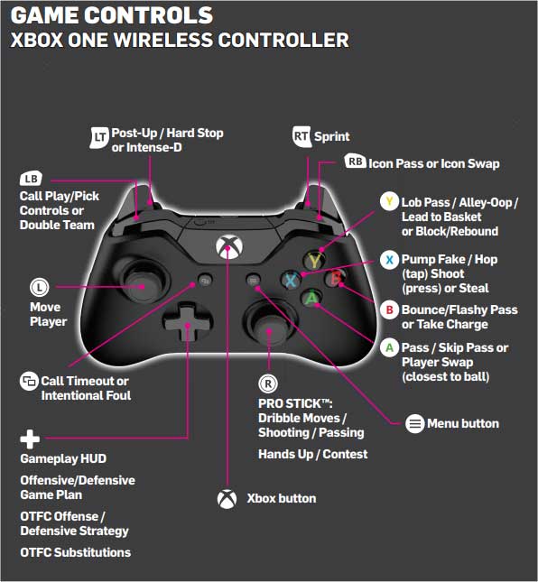 NBA 2K21 Basic and Advanced Controls for PS4 and Xbox One
