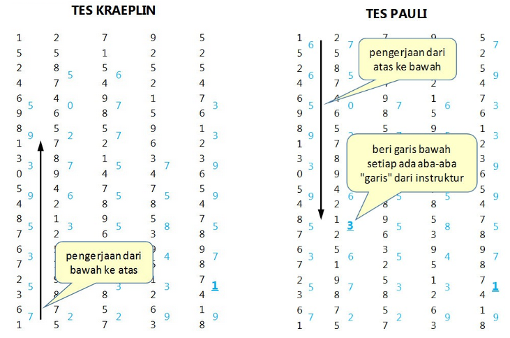 Panduan dan Tips Cara Mengerjakan Soal Psikotes Pasti