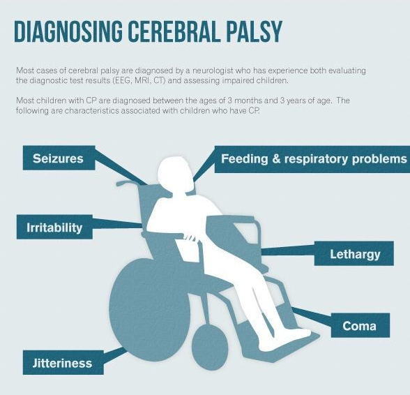 Cerebral Palsy Treatment by Chinese Medicine What is Cerebral Palsy