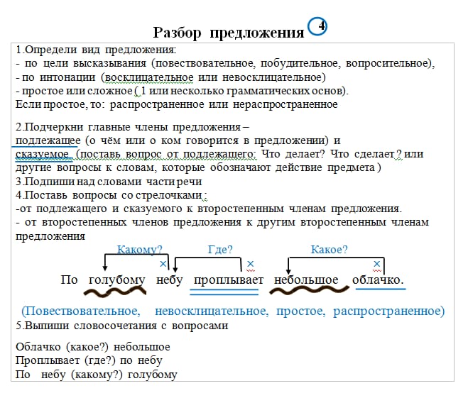 Воздух свеж и прозрачен синтаксический разбор. Разбор предложения по частям речи 3 класс. Разбор предложения по частям речи 3 класс примеры. Разбор предложения памятка.