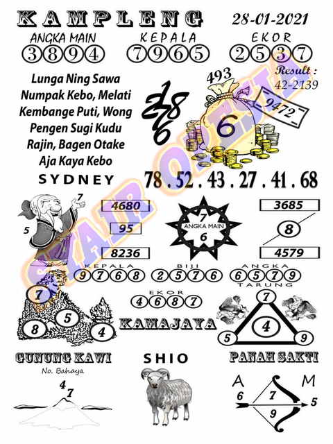 1 New Message Kode Syair Sydney 28 Januari 2021 Forum Syair Togel Hongkong Singapura Sydney