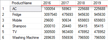 How to Create Dynamic PIVOT Query in SQL Server | Codingvila