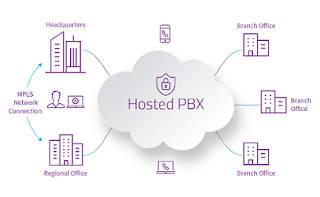 hosted PBX