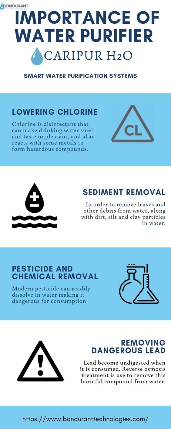 Do You Know About Rainwater Filtration System or Steps To Turn Ocean