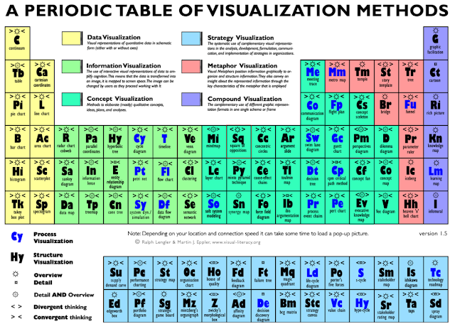 http://www.visual-literacy.org/periodic_table/periodic_table.html#