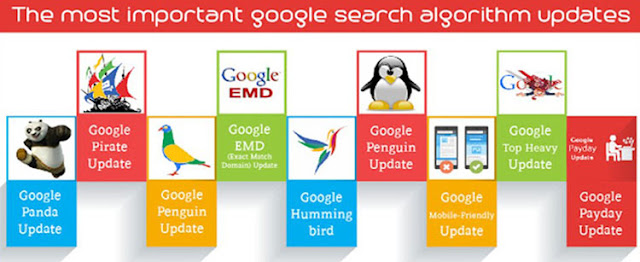 algorithm for sequential search algorithm for sequential search