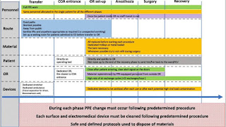 Proposed outline workflow for operation theater in COVID Pandemic for orthopedic surgery