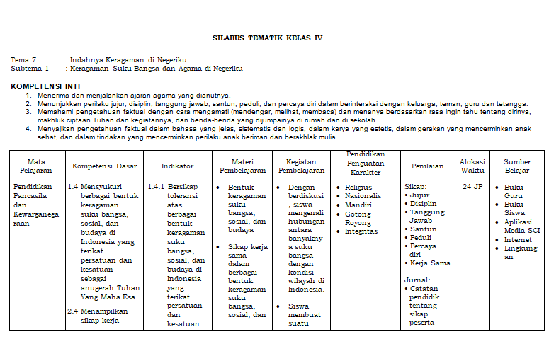 Silabus Sekolah Dasar Kelas 4