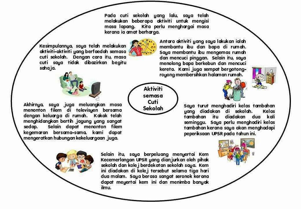 Karangan Cuti Sekolah - We Are Made In The Shade